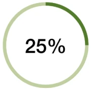 25%
